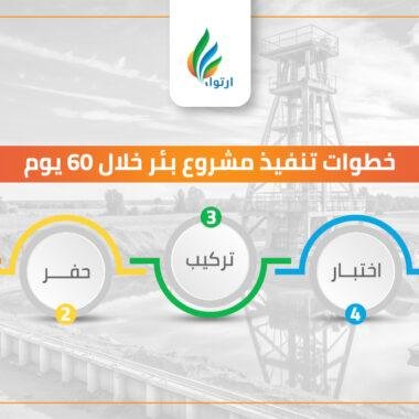 مراحل اعتماد مشروع بئر من البداية حتى التشغيل