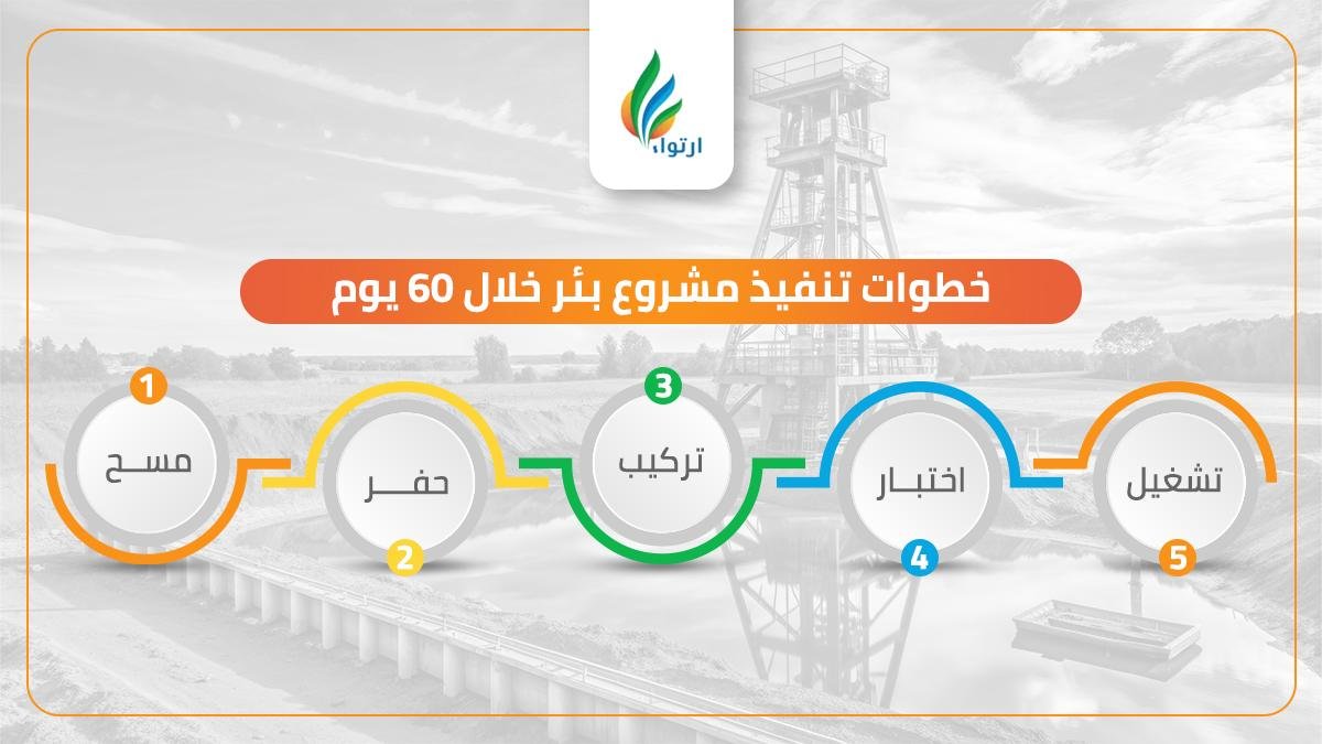 تنفيذ بئر ارتوازي