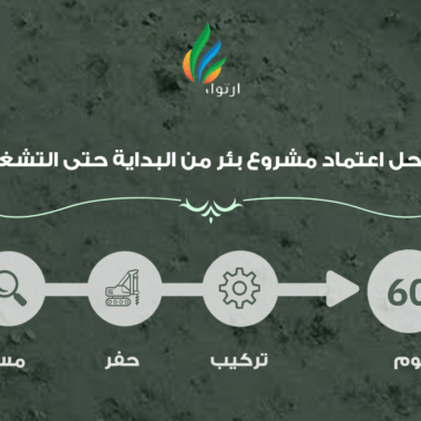 خطوات تنفيذ مشروع بئر خلال 60 يوم