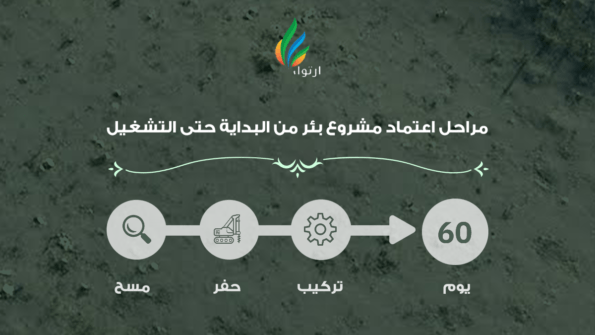 اعتماد مشروع بئر